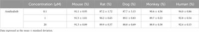 Preclinical pharmacokinetic characterization of amdizalisib, a novel PI3Kδ inhibitor for the treatment of hematological malignancies